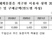 잘사는 20명 한달에 해외직구 100번.. 月 470건 이용도