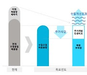 낙동강 수계, 총유기탄소(TOC) 총량관리 도입.."3년간 시범 시행"