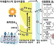 미세 플라스틱을 고부가 화학연료로..KAIST 업사이클링 기술 구현