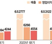 9년만에 시총 10조 회복.. KT '디지코 전략' 통했다 [포춘클럽 라운지]