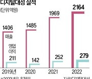 "디지털대성, 내년 베트남 학교 개교땐 실적 개선"