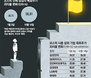 "주식전망 의미없다"..리포트 포기하는 증권사까지 나와