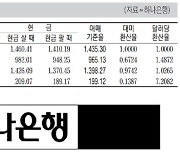 [표] 외국환율고시표 (10월 17일)