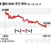 화재로 카카오 그룹주 내린날..반사이익 얻은 NHN 주가