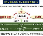 "암·치매 난치성질환 해결" 31개 과학기술 연구기관 어밴져스 뭉쳤다