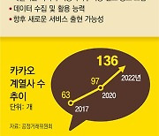 "카카오는 국가기간통신망".. 독과점 심사-불공정 제재 강화한다