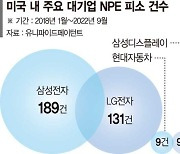 특허괴물 타깃된 삼성..5년간 189건 피소