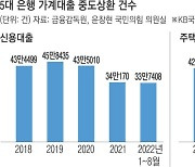 연일 치솟는 금리에 '발등의 불' 신용대출 먼저 갚는다