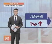 [숫자로 본 경제] 1%p가 만드는 0.25%p 차이