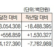 [데이터로 보는 증시] 증시 주변 자금 동향(10월 17일)