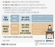 [그래픽] 코로나19에 따른 수능 시험장 구분