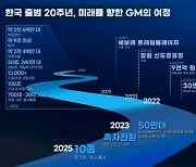 '20주년' 한국지엠 "차세대 신차 적기 출시..2025년까지 전기차 10종 선봬"