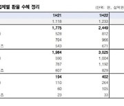 [크리블]의류OEM, 달러 강세 수혜주?