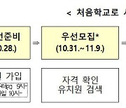 유치원 접수 '처음학교로'.. 반응형 웹으로 모든 디바이스에서 접속