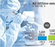 40조원 규모 연구산업 시장 이끌 곳 어디로