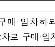 공공부문 자동차 구매, 무공해차로 일원화한다