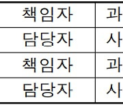 가금농장 고병원성 조류인플루엔자 확진에 따른 방역 강화와 관계부처 협력을 통한 총력 대응