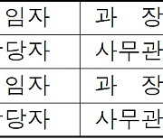 경기 안성(안성천) 야생조류(흰뺨검둥오리)에서 조류인플루엔자(AI) 항원 검출