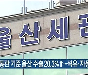 9월 통관 기준 울산 수출 20.3%↑..석유·자동차 호조