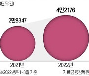 이자 부담 커지자..가계, 신용대출부터 갚았다