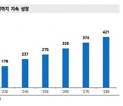 "LG화학, 아베오 인수로 항암제 확보..美진출 교두보 마련"