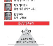 베일에 쌓인 차기 지도부..하마평만 무성[중국 20차 당대회]