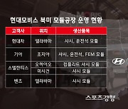 현대모비스, 메르세데스 벤츠 전기차에 '샤시모듈' 공급