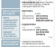 [그래픽] 스토킹처벌법 개정안 주요 내용