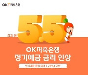 OK저축은행, 수신금리 인상.. 최고 연 5.5%