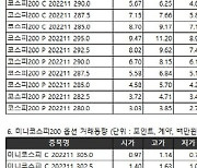 [표]거래소주가지수선물·옵션시세표(10/20)