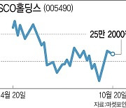 경기침체 공포에 킹달러 습격..철강株, 나 떨고 있니?