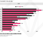 턴제 전략 게임, 마니아 벽 깨고 대중적 인기 노린다