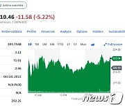 테슬라 시간외거래서 낙폭 5% 이상으로 늘려