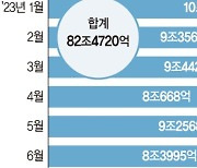 레고랜드 연쇄 쇼크.. 증권사 2곳 매각설 [레고랜드 사태에 채권시장 흔들]