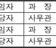 인천 옹진, 충북 충주, 경남 김해 야생조류에서 조류인플루엔자(AI) 항원 검출