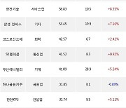 20일, 기관 거래소에서 TIGER MSCI Korea TR(-1.15%), KODEX 200TR(-1.02%) 등 순매수