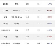 20일, 외국인 코스닥에서 파크시스템스(+7.36%), 카카오게임즈(-2.62%) 등 순매수