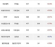 20일, 기관 코스닥에서 삼강엠앤티(+1.45%), 탑머티리얼(0.00%) 등 순매수