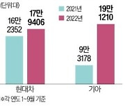 [단독] "살아남아야 전기차 투자도 가능"..현대차, 하이브리드 증산 역발상