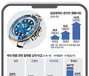 "짝퉁 망신살 다시는 없다"..명품 플랫폼의 진화