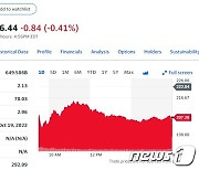 테슬라 6.65%-리비안 2.44%, 전기차 일제 하락(종합)