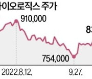 삼바, GSK 의약품 4200억 위탁생산