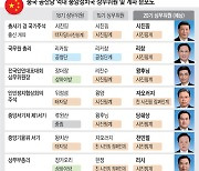 타 파벌 완전 배제..중 상무위원, 시진핑계로 '천하통일' 조짐