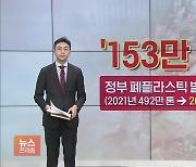 [숫자로 본 경제] 3년간 20% 줄이기..유럽 '매운 맛'인데 우린 '순한 맛'