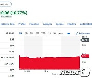 '실적 경고' 스냅챗 운영하는 스냅 주가 28% 폭락(상보)