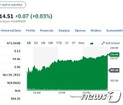 "땡큐 데일리" 미증시 랠리에 테슬라도 3.45% 급등