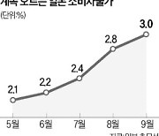 31년 만에 '최고 물가'에도 금리 못올리는 日