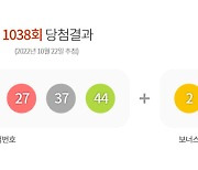 로또 1038회 1등 당첨번호 7, 16, 24, 27, 37, 44..보너스 번호 2