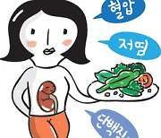 심장혈관 딱딱해지면 만성 콩팥병 진행 빠르다