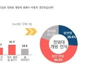 문체부·소관기관 직원 54.3% "靑개방 잘못"..문체부 "신뢰성 의문"[2022 국감]